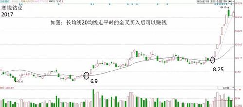 如何寻找交易活跃的股票