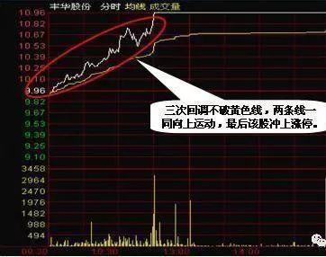 如何寻找交易活跃的股票