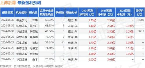 华安证券出的研报怎么样