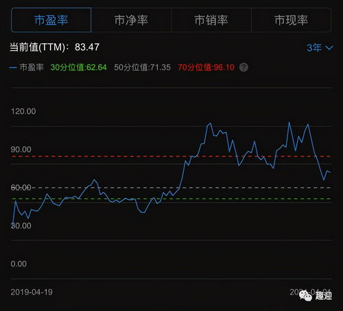 股票5年后如何估值 股票5年后如何估值