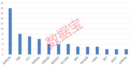 股票5年后如何估值 股票5年后如何估值