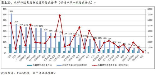 如何判断股票质押高低
