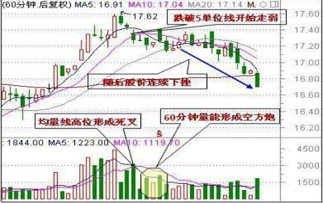 不知道如何选择个股股票