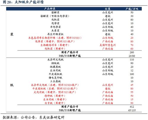 东吴证券晨鸣纸业怎么样