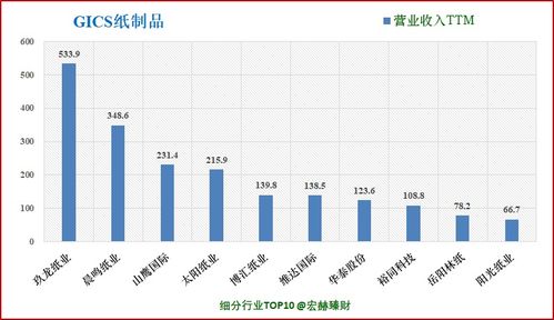 东吴证券晨鸣纸业怎么样