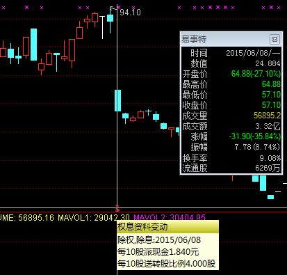 股票价格如何除权复权