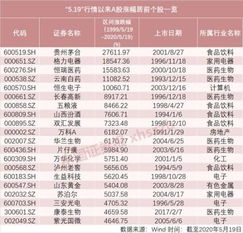 股票价格如何除权复权