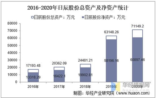 股票账户如何计出总资金