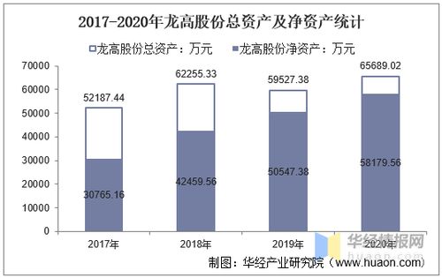 股票账户如何计出总资金