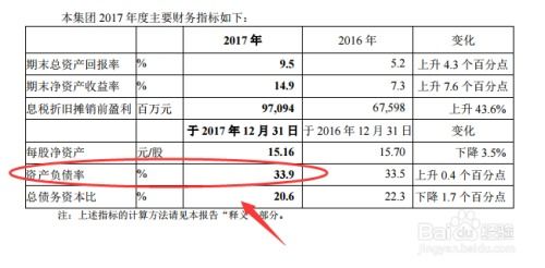 如何看股票年报 如何看股票年报
