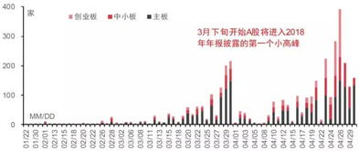 证券股票怎么增量