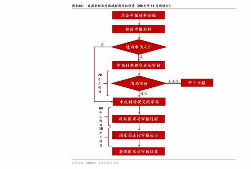 招商证券东风股份怎么样