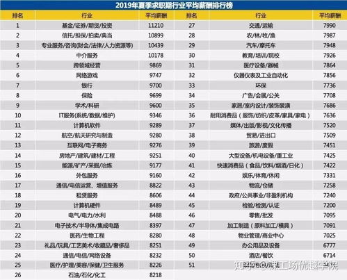 证券行业怎么选择职位