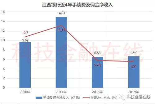江西银行股票如何出售的