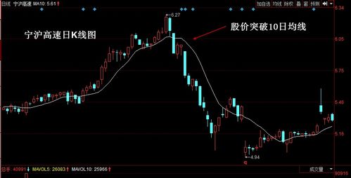 以前的股票如何卖出来