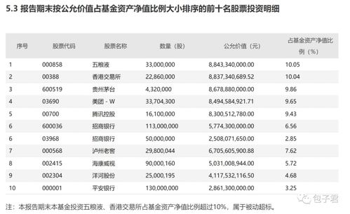 怎么买银行证券投资