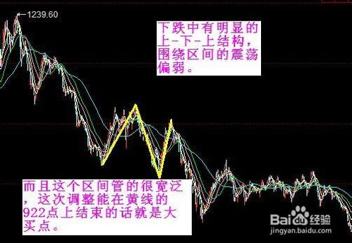 如何控制补仓股票