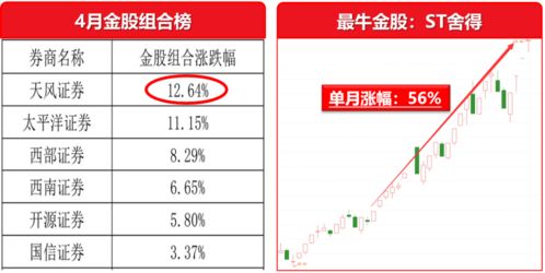 如何换股票券商知乎