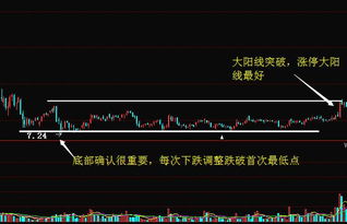 底部股票如何选