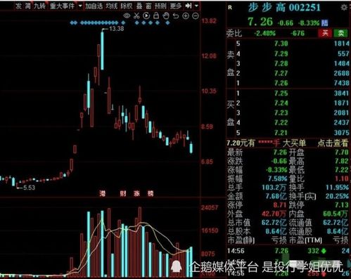 股票618如何计算