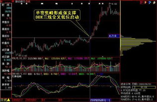 如何分析股票支撑