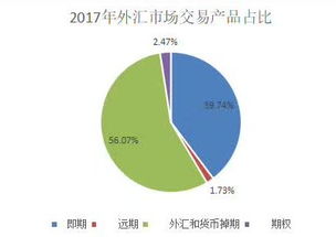 如何在国内买外汇股票 如何在国内买外汇股票