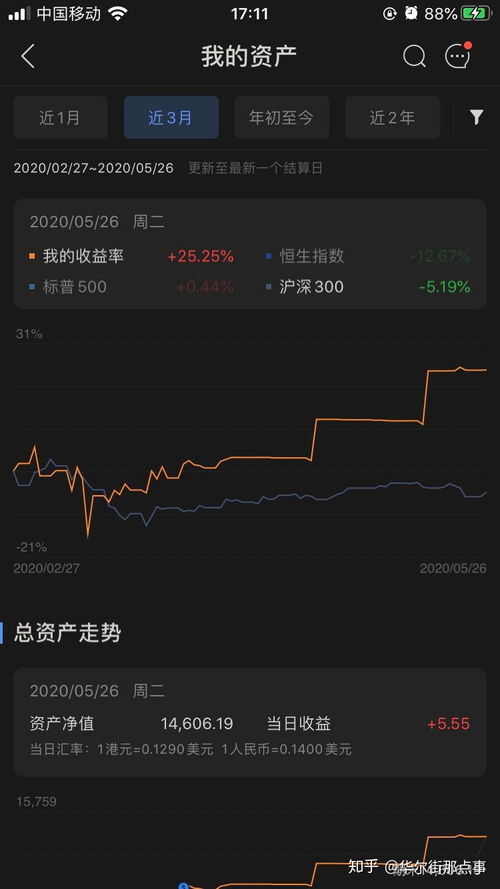 如何在国内买外汇股票 如何在国内买外汇股票