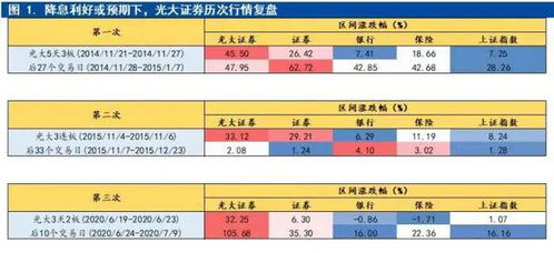 光大证券盈亏怎么算的