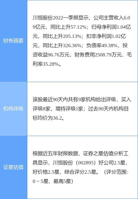 光大证券盈亏怎么算的