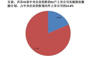 科创板股票如何认购操作