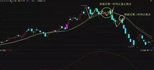 股票如何介入波段
