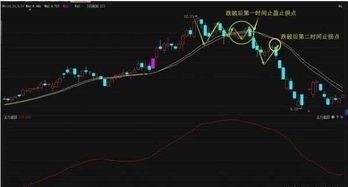 股票如何介入波段