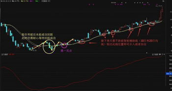 股票如何介入波段