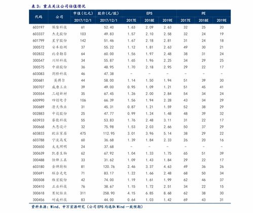 如何查询股票市值多少钱