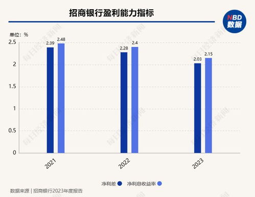 如何做派息率高的股票
