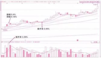 股票如何长久生存