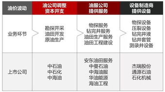 证券公司兼职投顾怎么样