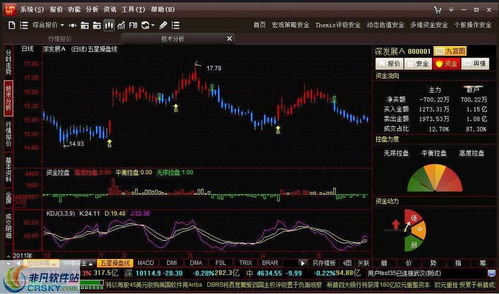 2012年如何炒股票