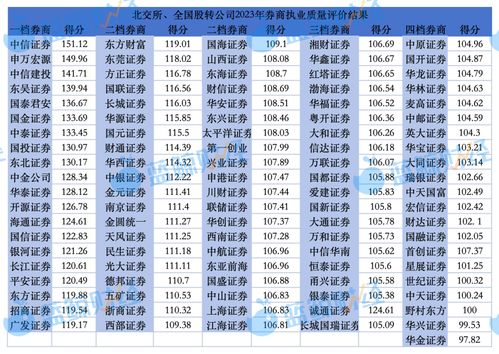 德邦证券方正证券怎么样