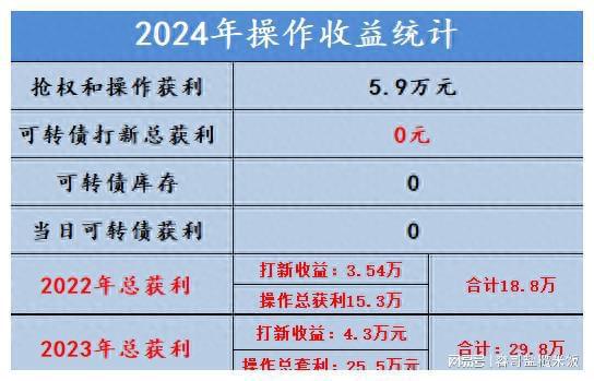 如何提前认购配债股票