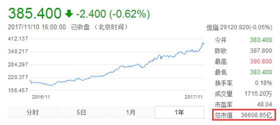 如何提前认购配债股票