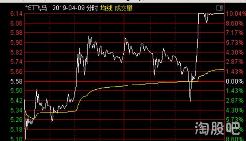如何复查股票分时图