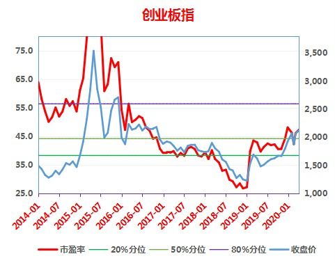 如何快速识别历史股票