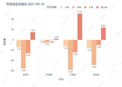 如何购买n开头股票 如何购买n开头股票