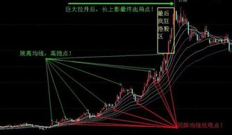 股票如何画线分析