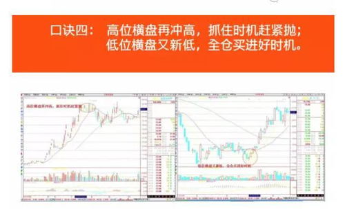 如何提升股票实战能力