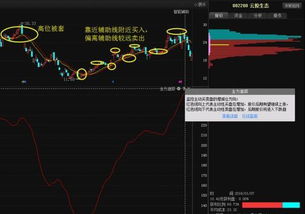 股票被套牢如何补仓