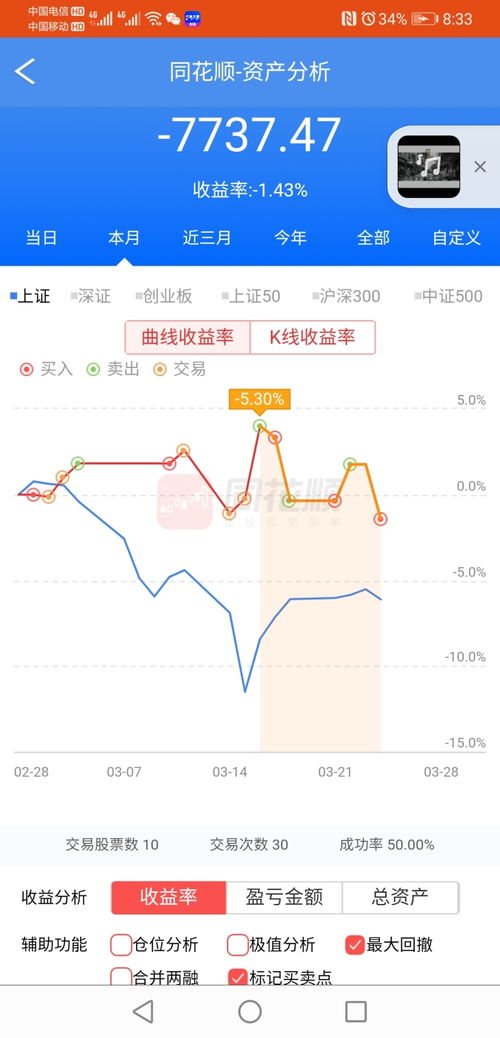 如何抵扣股票的亏损