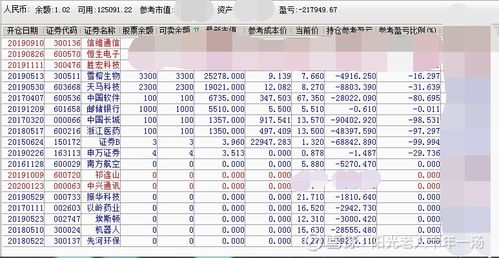 如何抵扣股票的亏损