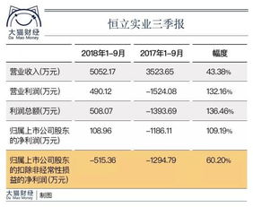 如何抵扣股票的亏损